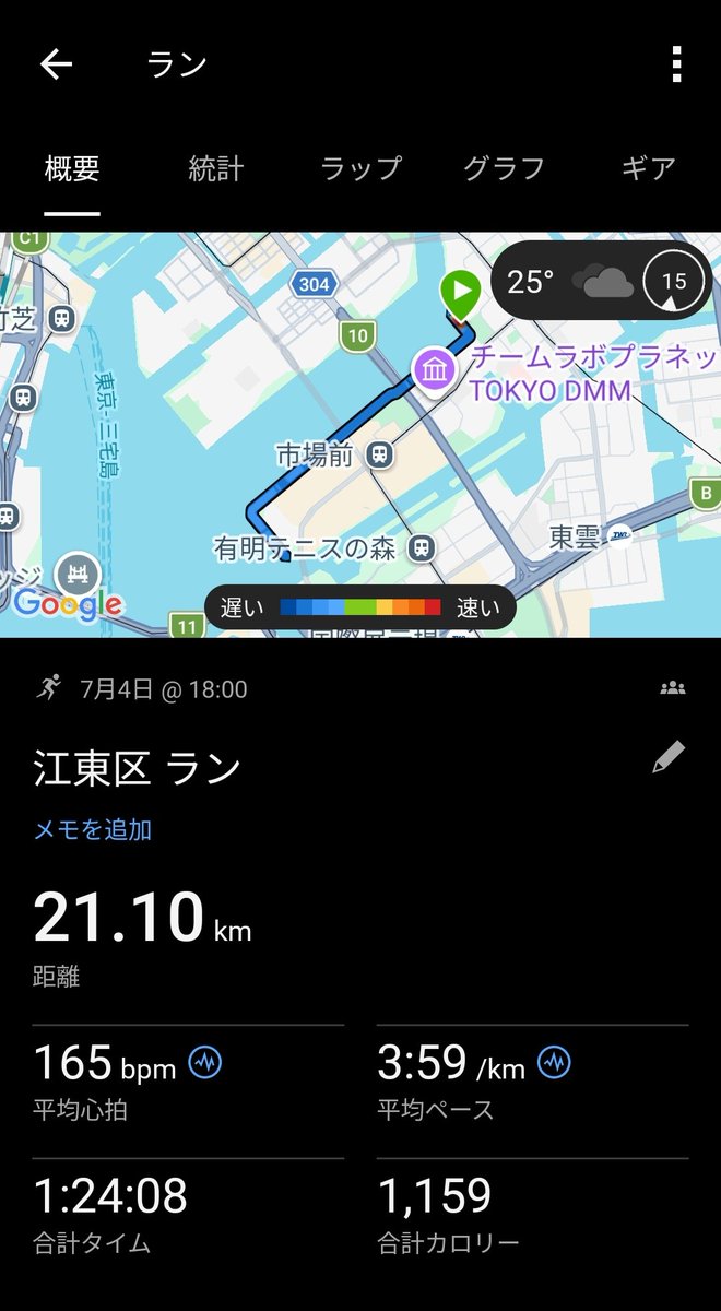shoemanidd's tweet photo. 7/4(土)
pm
the night challenge race 
half marathon 1°25'00" pacer
19'50"-20'01"-20'04"-19'56"-4'16"
total 1°24'08" Ave.3'59"

ride 17

夕方はチャレンジレースのペーサー。設定通り進めてラストは参加者に合わせて気持ちよく上げて終了。1人ロングランしたくないからペーサーがちょうどいい。 https://t.co/1nnmoLUK3J