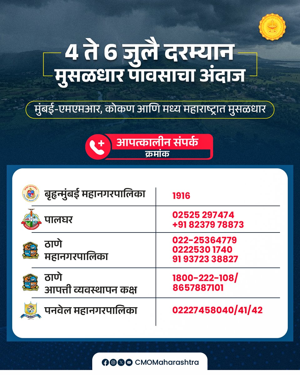 CMOMaharashtra's tweet photo. मुंबई शहरासह रायगड, ठाणे, पालघर, रत्नागिरी आणि सिंधुदुर्ग जिल्ह्यांमध्ये 4 ते 6 जुलै दरम्यान मुसळधार पावसाचा अंदाज वर्तविण्यात आला आहे. तसेच, मध्य महाराष्ट्रातील सातारा, पुणे आणि नाशिक जिल्ह्यांच्या घाट परिसरातही या कालावधीत मध्यम ते मुसळधार पावसाची शक्यता आहे. या आपत्कालीन परिस्थितीत स्थानिक आपत्कालीन क्रमांकांवर संपर्क साधावा. 

@Dev_Fadnavis @DGPMaharashtra
#Maharashtra #DevendraFadnavis #MaharashtraPolice