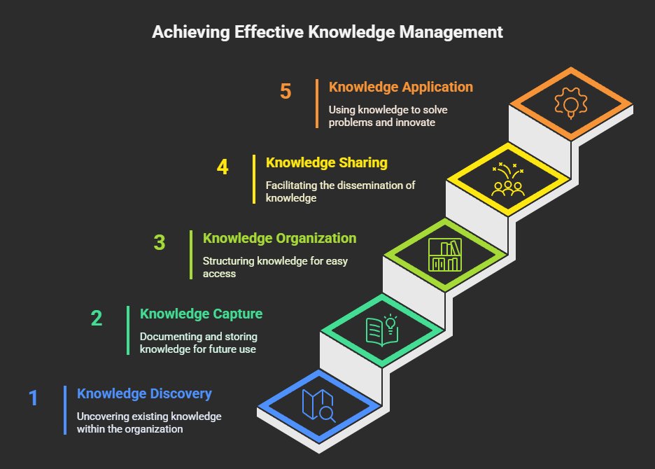 stangarfield's tweet photo. Site of the Week: KM Insider https://t.co/v67OOyXaEV 
- KM (search) https://t.co/BKpWZaMIXz
- Insights https://t.co/uO46k0rjjt
- Benefits https://t.co/94bIKeDBOz
- Overview https://t.co/15LL2f1hKC
- Principles https://t.co/EbJ7kmlHox
- Strategies https://t.co/gU8R4kB0qi
#KM https://t.co/7gbaqedAw7