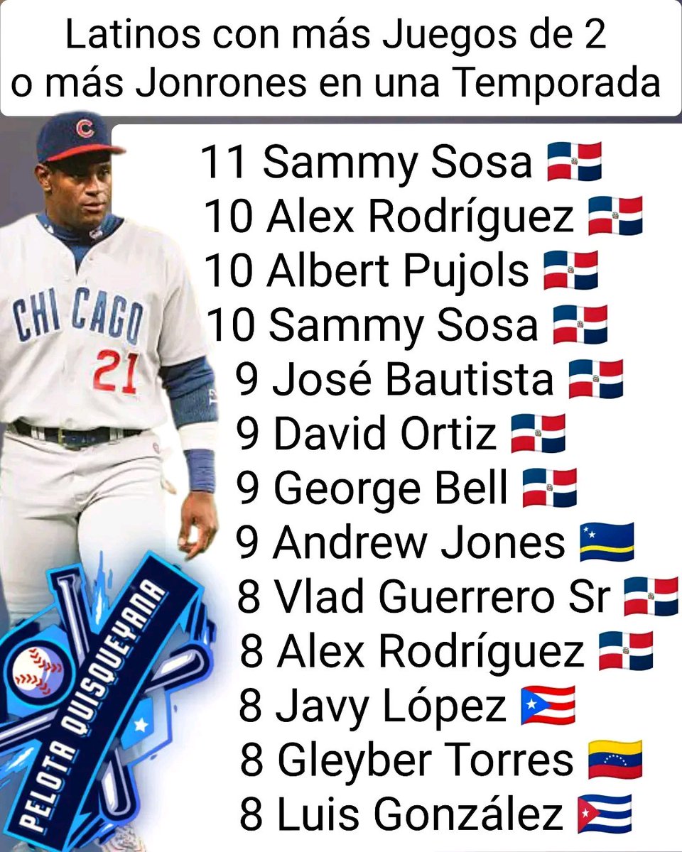 AntoniojoseDeus's tweet photo. Santos y muy buenos días, #FelizSábado #TalentoLatino #MLBxTeleven #AtentosenlaVia #Saludos!!! https://t.co/6XW52xoCPY