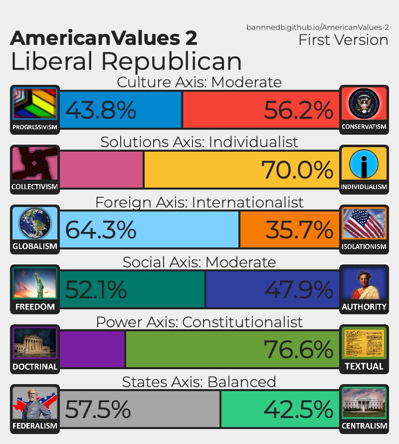 RespectableCon's tweet photo. God bless America! https://t.co/LMR1oI6Da6
