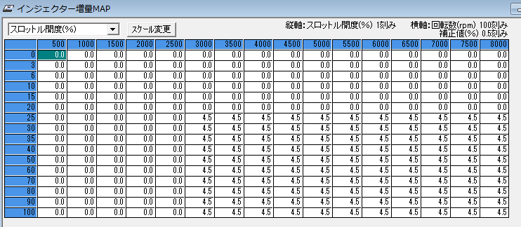 blackboxm4's tweet photo. 去年の冬に前置きインタークーラーにして吸気温度冷えてるんだから燃料も吹かなきゃって言われて少しばかり燃料を増量。
EXのバルブクリアランスも広めだったので適正値に調整。 https://t.co/9Pgdznfqdx