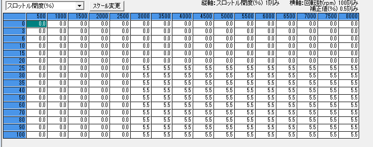 blackboxm4's tweet photo. 去年の冬に前置きインタークーラーにして吸気温度冷えてるんだから燃料も吹かなきゃって言われて少しばかり燃料を増量。
EXのバルブクリアランスも広めだったので適正値に調整。 https://t.co/9Pgdznfqdx