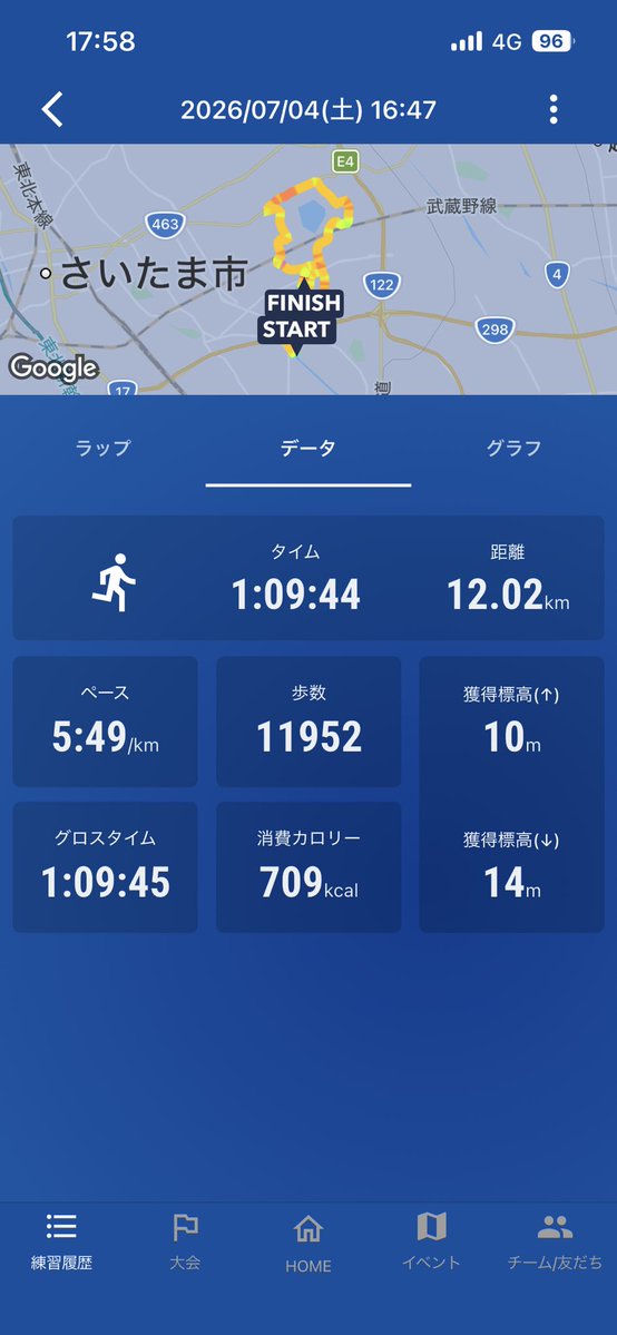 run44653's tweet photo. キロ5分50〜55くらいのペースで
10キロ以上、キロ6分超えたら終了
予定距離は超えてちょっと気持ちが
途切れた感出ちゃいました😢
目安を15キロ以上とか20キロ以上とかにしてたらどうだったのか？
1人で走ると甘えに溺れしまいます😓 https://t.co/C9tslNpjya