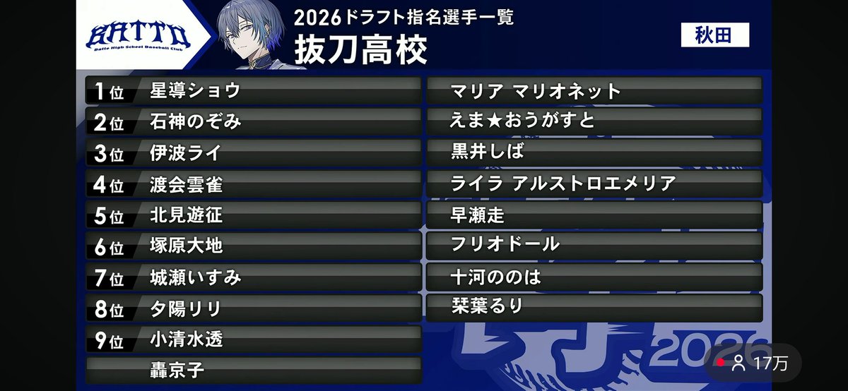 Dimpepaaslong's tweet photo. 不憫重なったけど結果神メンツな抜刀高校 #にじ甲2026 https://t.co/3w9CDxqYBw