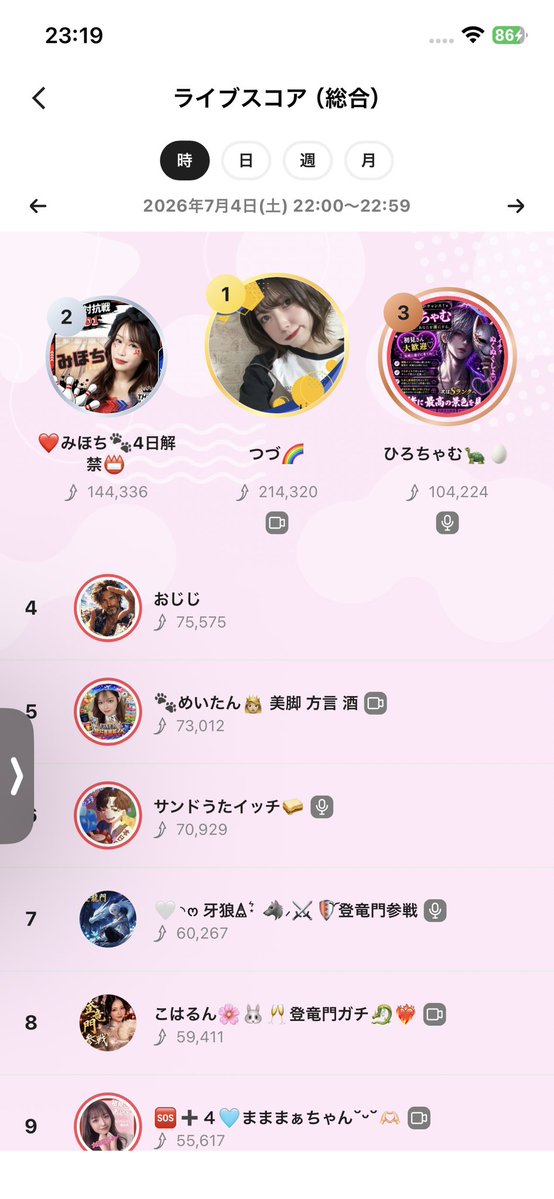 hirokitidesu's tweet photo. なんとかプラ2ありがとうございました🙇‍♂️

22時代3位！
事務所対抗イベント事務所内1位！

ありがとう🫶
これからもガンガンいくぞー！✊ ̖́- https://t.co/mv7lC8HE5N