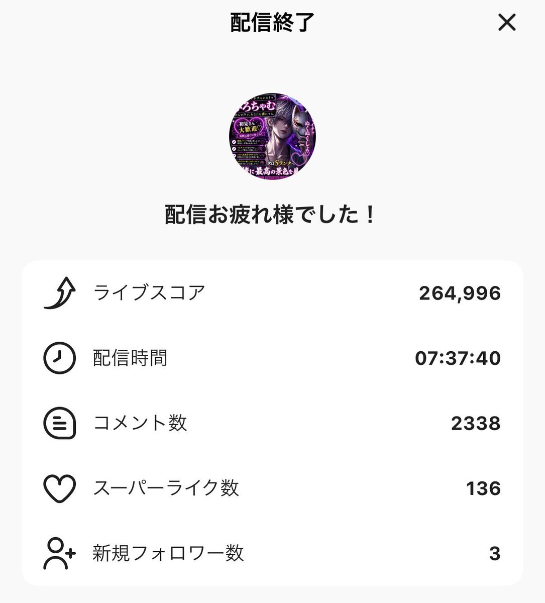 hirokitidesu's tweet photo. なんとかプラ2ありがとうございました🙇‍♂️

22時代3位！
事務所対抗イベント事務所内1位！

ありがとう🫶
これからもガンガンいくぞー！✊ ̖́- https://t.co/mv7lC8HE5N