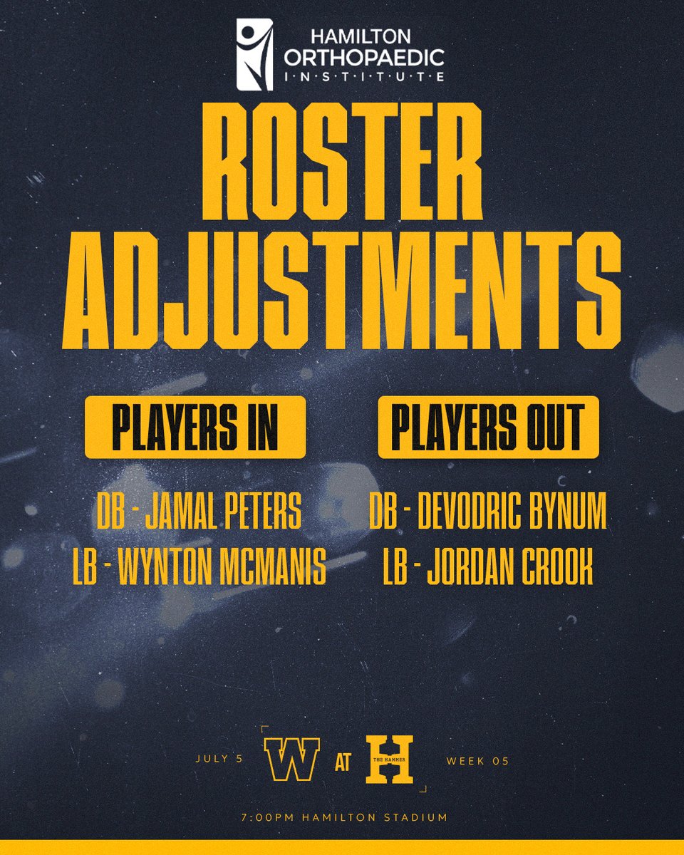 Ticats's tweet photo. Week 5️⃣ roster adjustments

Presented by Hamilton Orthopaedic Institute Sports Medicine Services https://t.co/2cmCZCYXTD