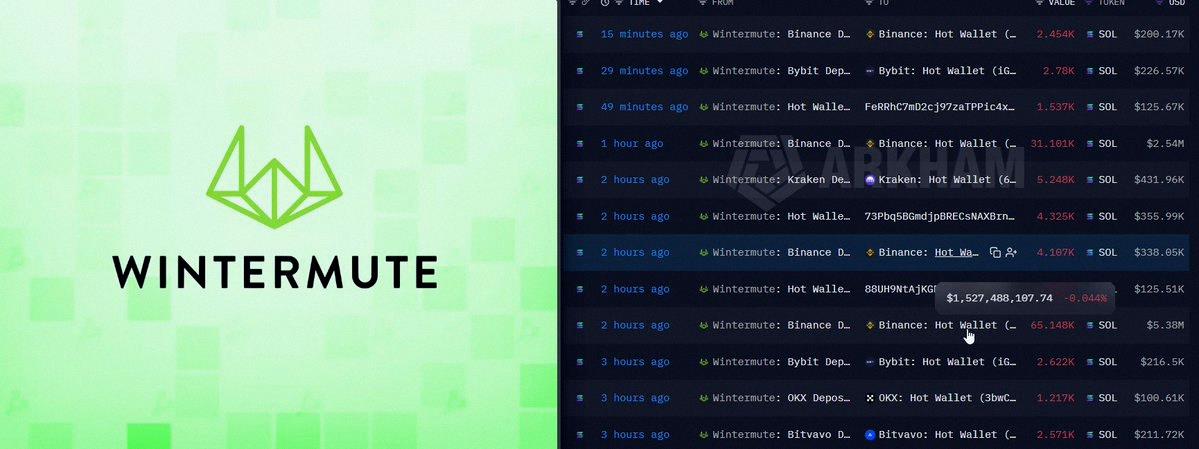 m_t___02's tweet photo. 🚨 Heads up:

Wintermute just moved a ton of $SOL to Binance.

Big long squeeze might be on the way.

Feels like a planned shakeout.

Get ready. https://t.co/VpZg66bR2K