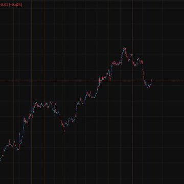 Dev1798's tweet photo. ALL Fast food stocks are RUNNING

wendys, jack in the box, mcdonalds, apple bees, krispy kreme, the list goes on its crazy

a fast food index would RUN, + americans love fast food.

https://t.co/BhsJz4JxTe https://t.co/qccTUN5WiP