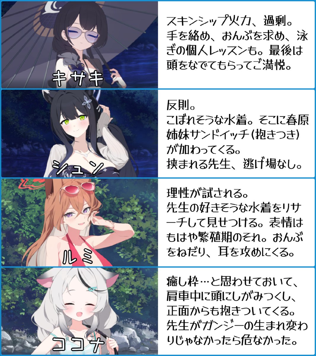 takepresident's tweet photo. ブルアカの山海経水着イベント、過去いちクラスに先生の身が危ないイベントだった気がする。
山海経、肉食系しかいない。 https://t.co/3dvpLm6Zn2
