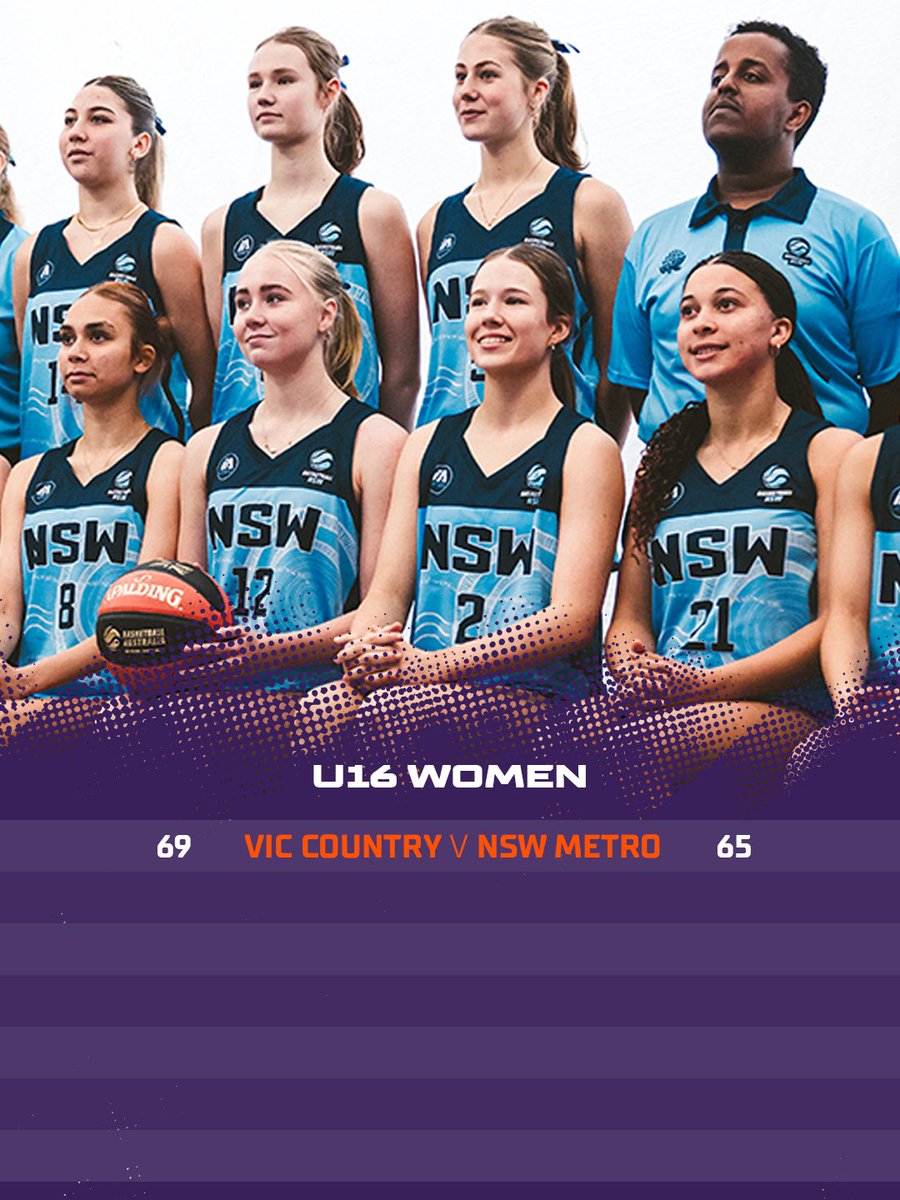 BasketballAus's tweet photo. Day 1 is a wrap as pool games kick off at Red Energy Arena!๐
Swipe for all the results โก๏ธ See you tomorrow for more action!
๐Follow games: https://t.co/SqIeUIKA0K
Read more: https://t.co/3Mzixv0Es6
#U16NC26 #BeautifulBendigo #VisitVIC https://t.co/J2DfRoaotv