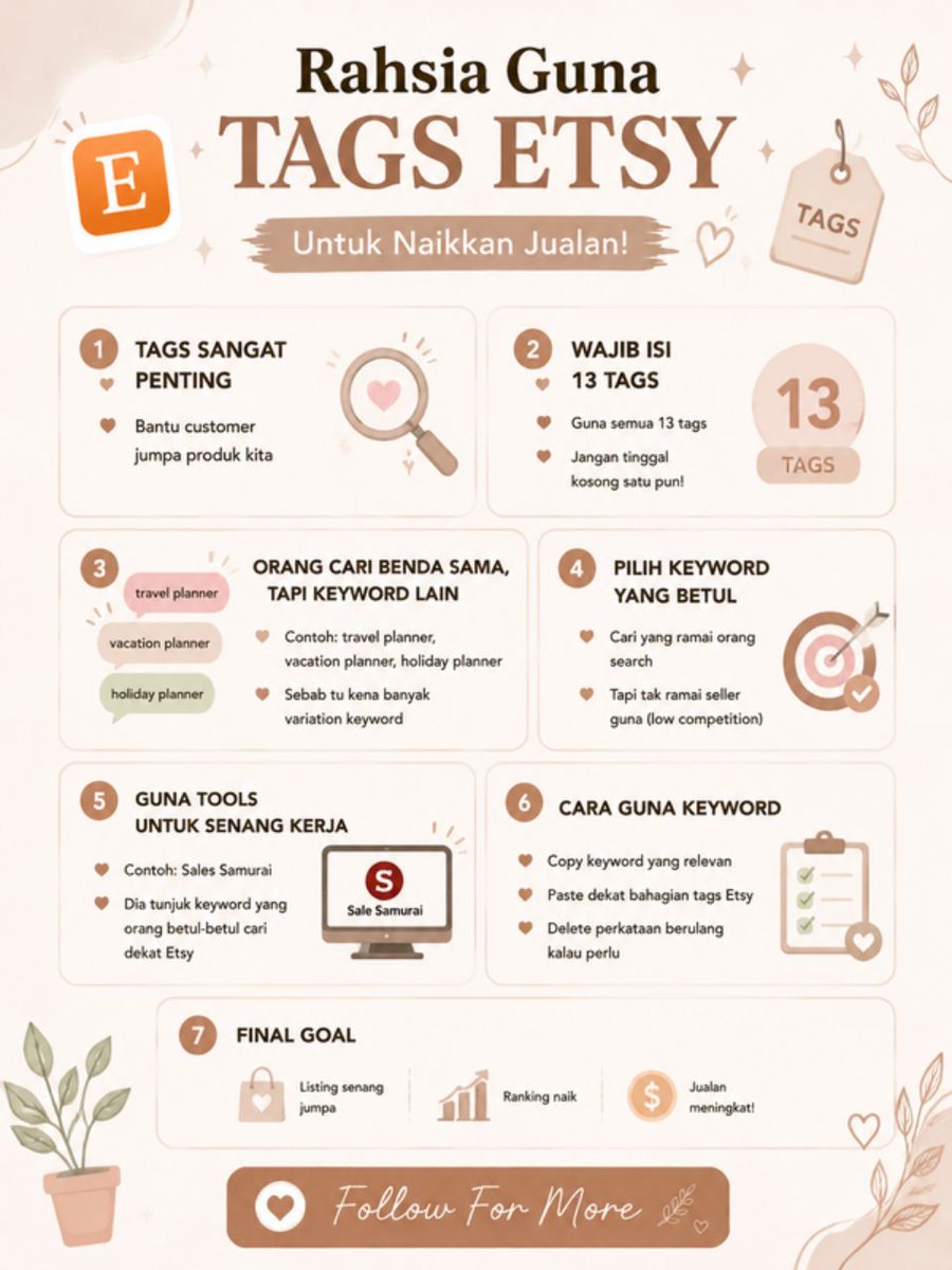 husnaamira22's tweet photo. Teknik SEO Produk Digital:
1. Isi 13 tags kat Etsy listing  
2. Variasi keyword 
3. Guna Sales Samurai 
4. Copy &amp; paste terus!

Full video 👇 

https://t.co/LglApPyZEC

Follow for more! https://t.co/dxXjIjMpVe
