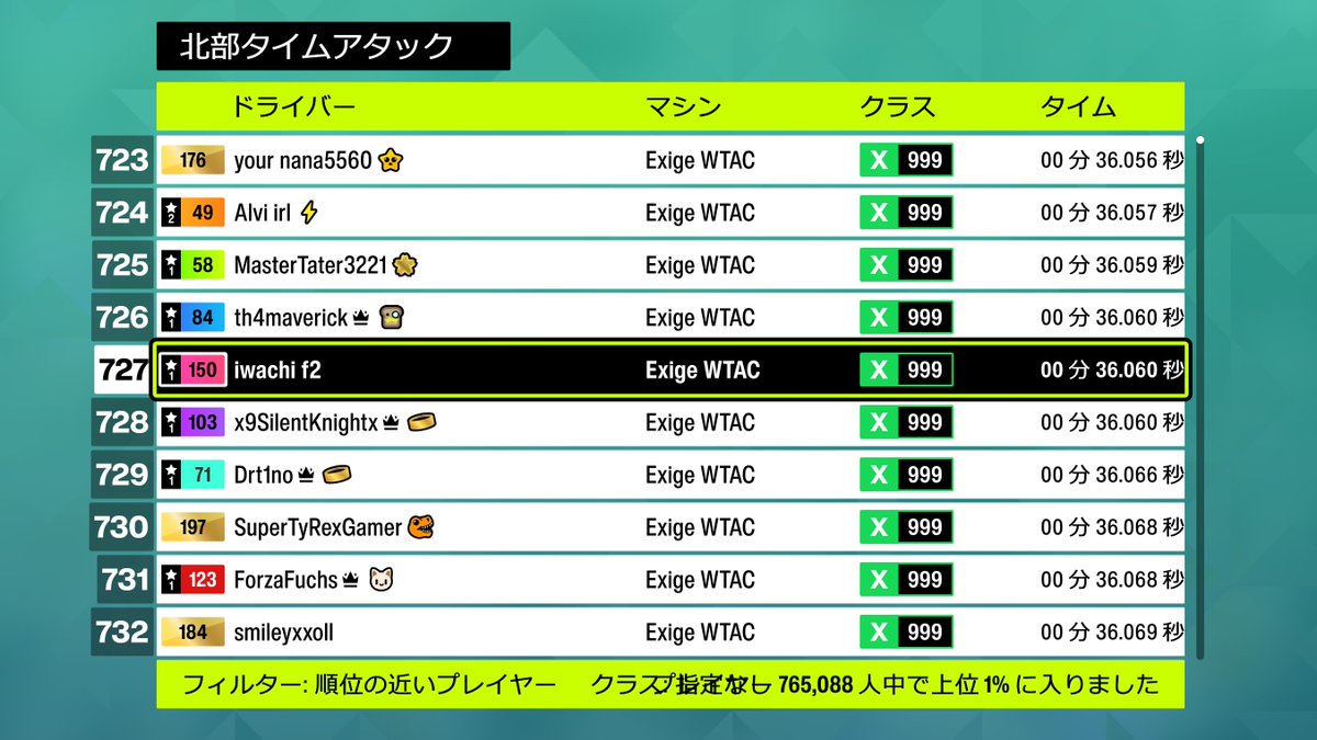 f2_iwachi's tweet photo. 最近流行ってるらしい？レースゲームをちょびっと走ってみたけど世界の壁は厚い…(当たり前) https://t.co/zoLnrg60uq