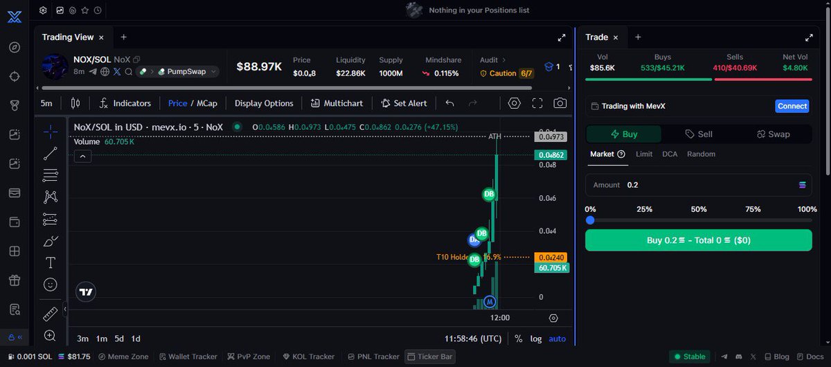 memcoingemalert's tweet photo. 🚨 MEMECOIN GEM UPDATES $NoX 🚀

4x From Private Gem Alert. 

MC: 26.1k to 95.3k

💊 Contract: 68rwc8UFigskZsAcPcgjXdotQrsRWgsqHkZQi3Hepump

🐸 GMGN: https://t.co/dIJOd60B92

🤖 MEVX: https://t.co/45qiVevYsi

💹 AXIOM: https://t.co/FNItXZaOjX

👉 JOIN NOW: https://t.co/302vJ7Fqf2

Track your favourite memecoins.
