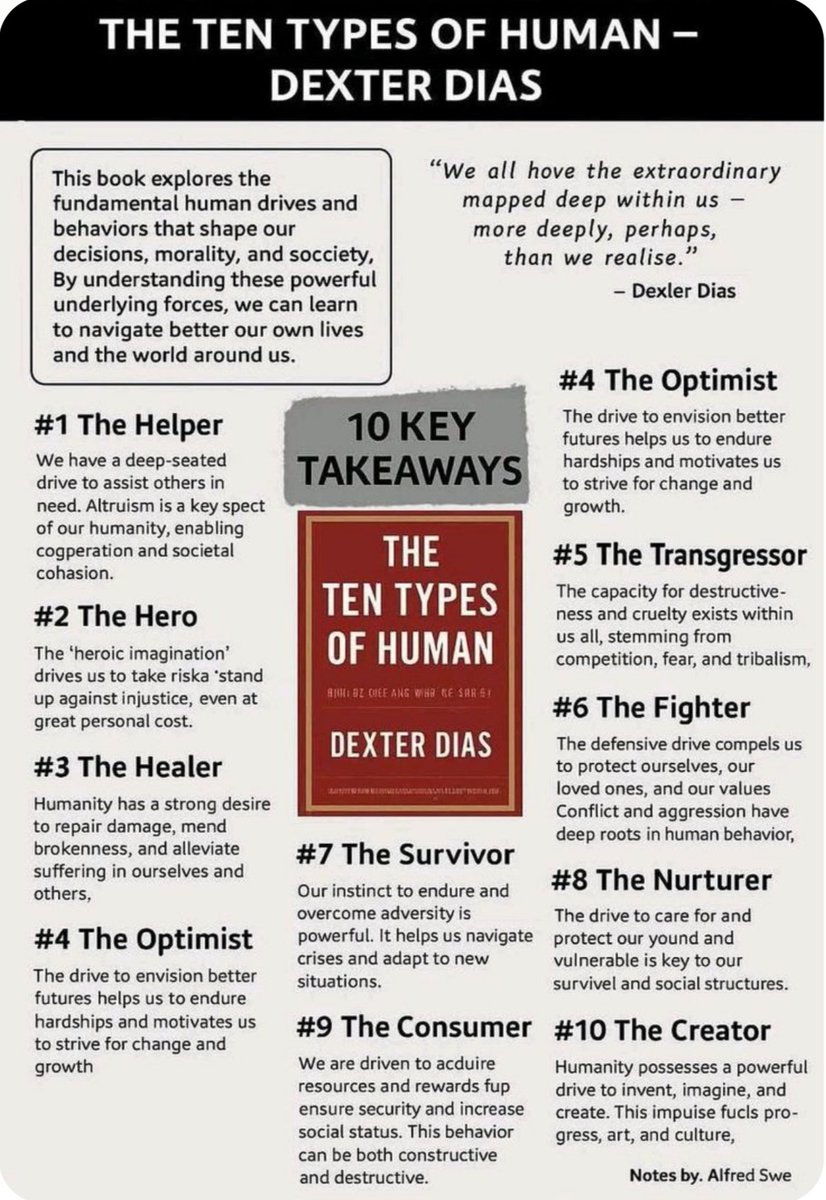 BookBriefsHQ's tweet photo. Ten basic forces shape how humans behave.

📖 The Ten Types of Human https://t.co/T0zjDidEsp