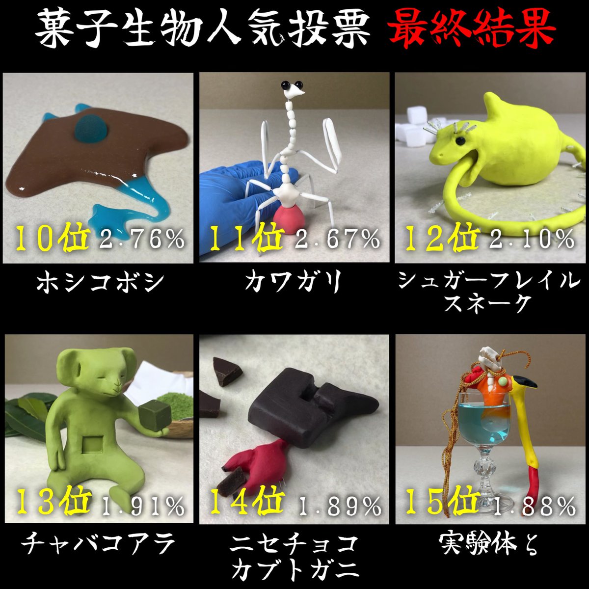 菓子生物全84種人気投票【最終結果】 6500を超える生存競争への参加