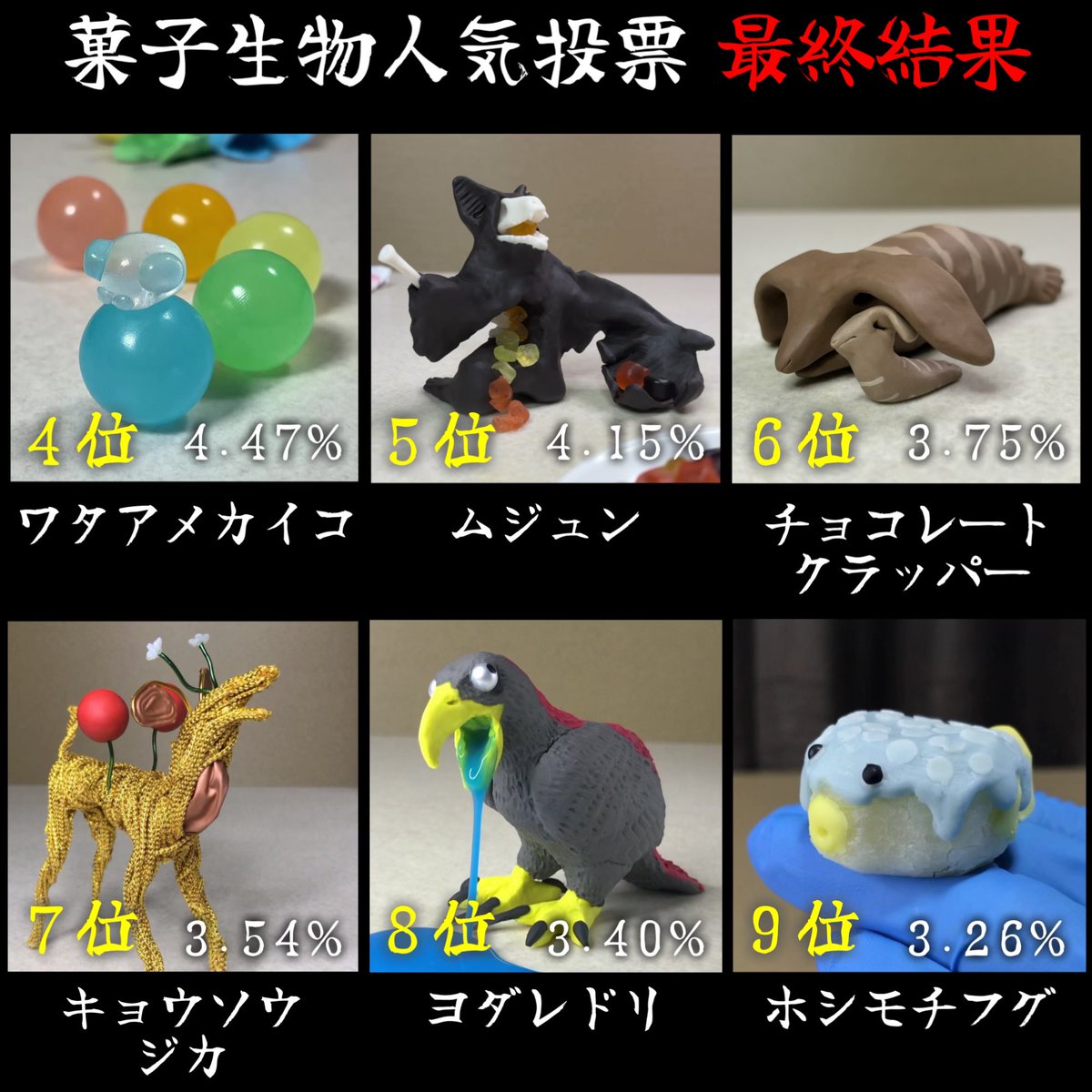 菓子生物全84種人気投票【最終結果】 6500を超える生存競争への参加