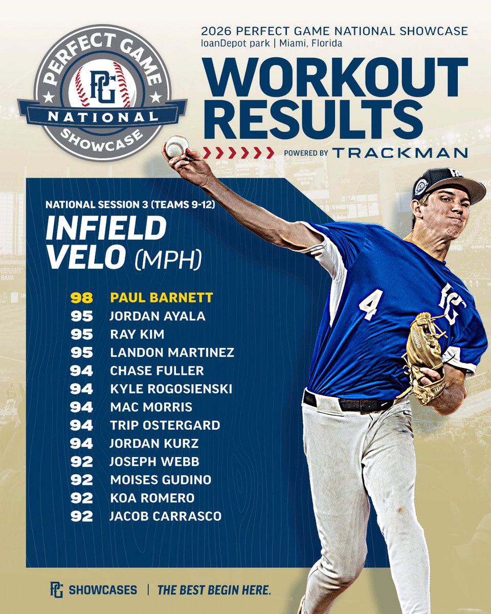 Perfect Game USA tweet media
