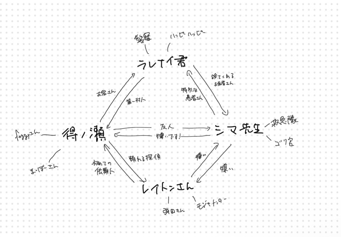 nen5_6's tweet photo. ふせに書こうとしていたことを普通に本人に言われちゃったので一旦メモなどを出しておく https://t.co/qlINZEVKEL