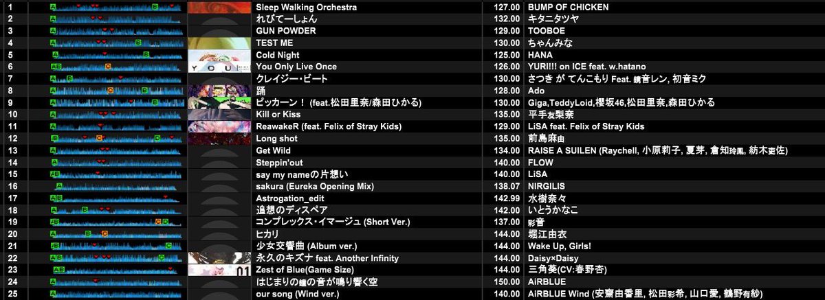 tamakinodj's tweet photo. #水曜日のヌマ ありがとうございました！
私から松田さんにバトンタッチということで、早���時間から集まってくれて大感謝です🙏✨禁断の茉莉花さんも茉莉花さんらしいセトリで盛り上がってた❤️‍🔥
そしてひゅうがくんレギュラー入りおめでとう㊗️👏

次回は7/29(水) 19時〜ゲストは後程公開です🙌🏹🥫 https://t.co/8EKSuIXgim