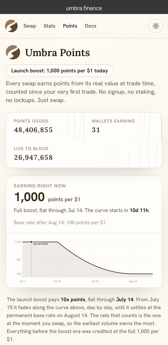 GigaTheMinter's tweet photo. Gm painchain 

Looks like overnight someone did some swapping back and further between PLS and DAI so they could rake up some points on the leaderboard

You know umbra integrates with your vibe coded bots easily right? 🤔 https://t.co/XhCASAUdDX