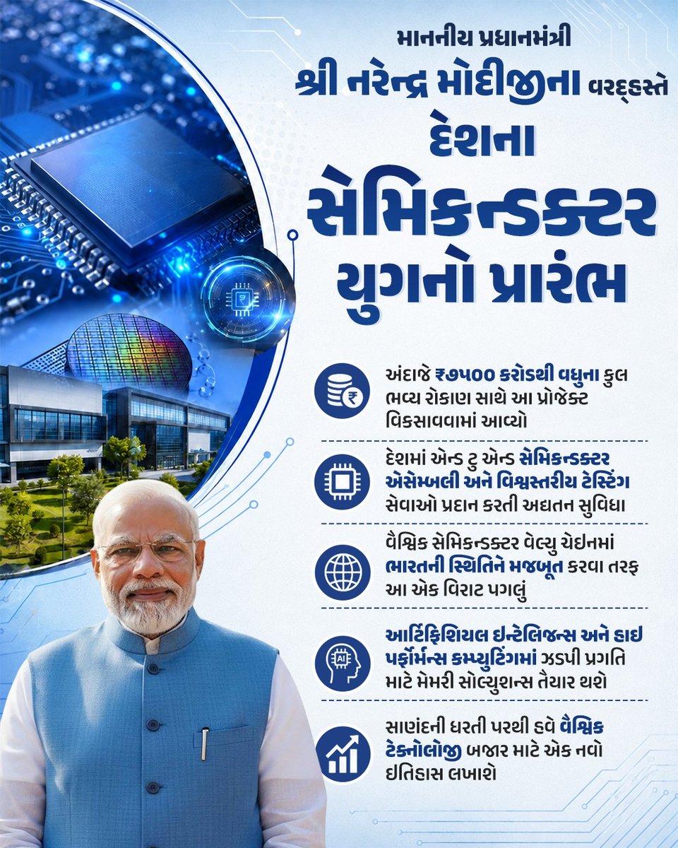 phctundav's tweet photo. સાણંદમાં CG સેમી OSAT ફેસિલિટીનું ઉદ્ઘાટન માત્ર એક પ્રોજેક્ટ નહીં, પરંતુ આત્મનિર્ભર ભારતના ટેક્નોલોજી યુગની નવી શરૂઆત છે. 
#SemiconHubBharat https://t.co/MVOb5dm9dq