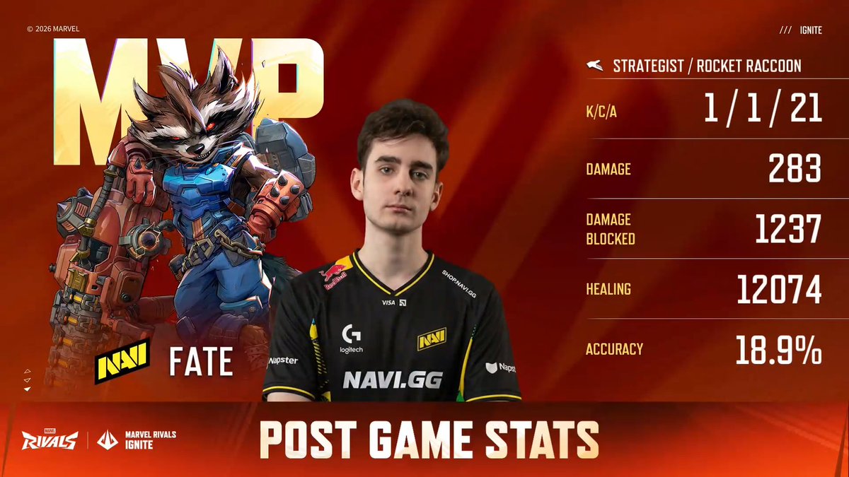 RivalsEsports's tweet photo. One win away. NAVI 3:0 VP
📺YouTube: https://t.co/d2GdV75NdD
📺Twitch: https://t.co/2FDyxfHu3Z https://t.co/xuiMhdcDXP