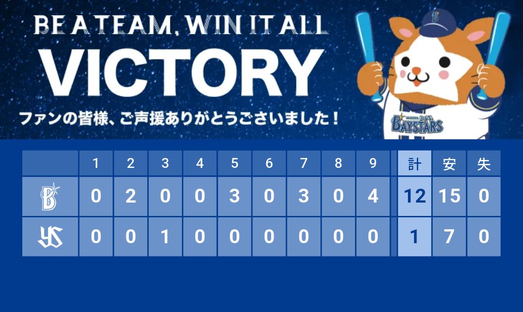 millan_KIWAME's tweet photo. ナイスゲーム㊗️🙌㊗️🙌🙌㊗️㊗️🙌🙌
負けまくった6月を忘れさせてくれる
ような快勝で気分最高😄😊😄😊😄
篠木君ナイスピッチング💪💪💪💪💪
チームを救う初完投素晴らしい㊗️㊗️
https://t.co/RulSP4pgPn
#baystars #STARGUIDE https://t.co/c9zvV4Y6CJ