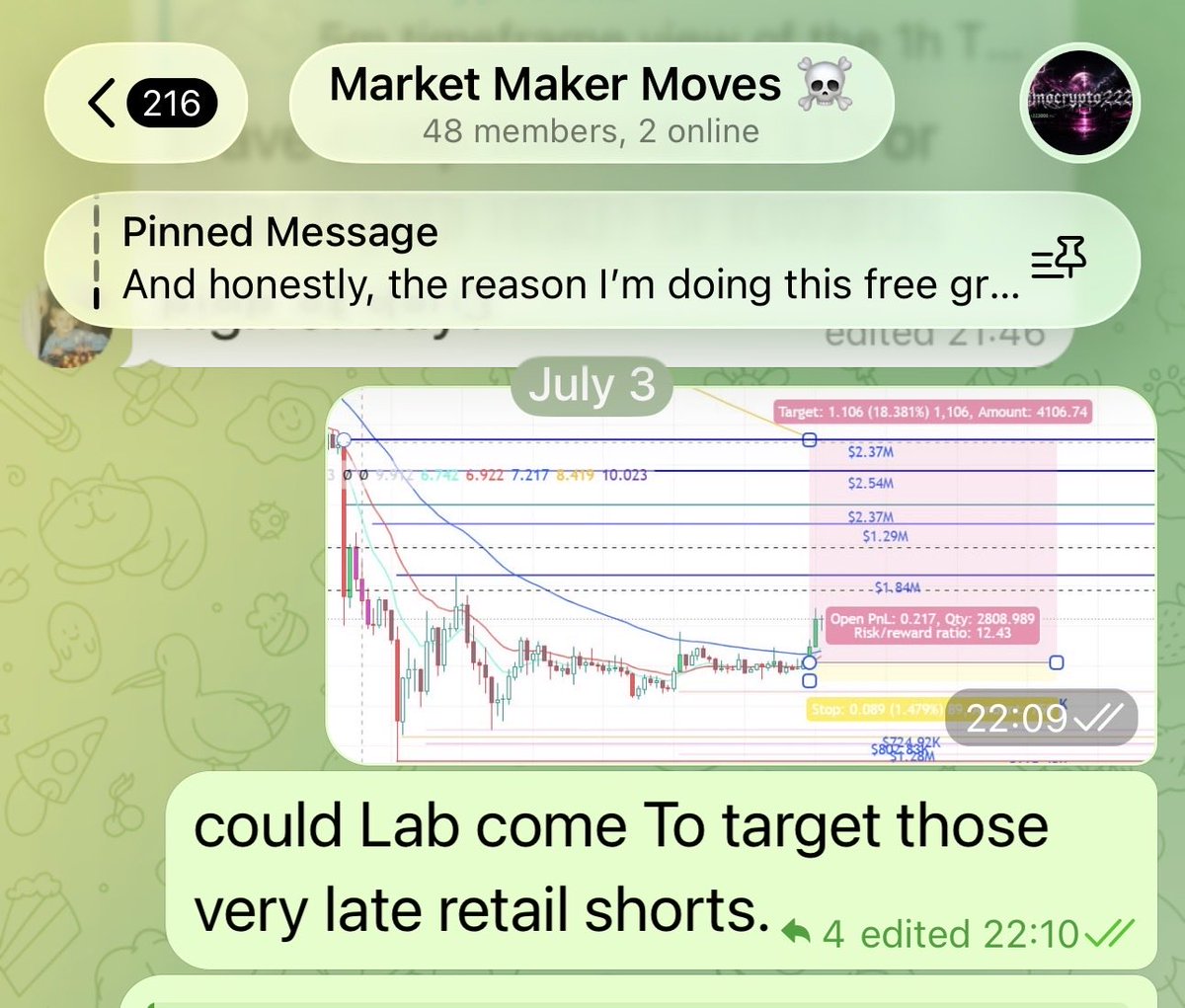 imocrypto222's tweet photo. Always in before retail. 

#LABUSDT moved 135% since I shared this in my free telegram group last night. 

Last night from 10pm (LONDON TIME) I said $LAB is coming to liquidate shorts. Entered a position shortly after, and shared with my group. 

Someone in the group made 9,000 USDT from this call. 

I know how market makers move these charts. 📉 🫡🔥