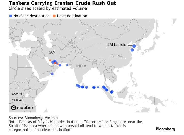 jackprandelli's tweet photo. Iran ha a big oil problem 🛢️

🔸Over 58 million barrels of Iranian crude are floating at sea, more than 90% without a confirmed buyer

🔸China, Iran's largest customer, is running refiners at the lowest utilization in 9 years, Iranian imports have more than halved

🔸India is locked into Russian barrels, Europe won't touch it over insurance risk and fears US sanctions snap back

Iran rushed millions of barrels onto the market the moment access reopened. 

The demand side never showed up.

Iran got its market access back. It didn't get its market back.