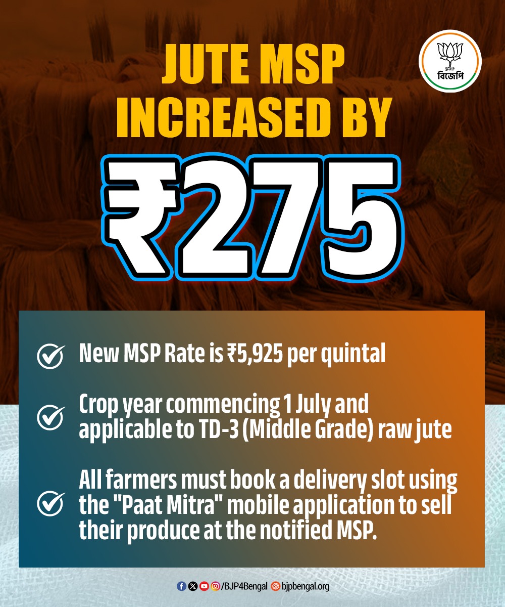 BJP4Bengal's tweet photo. The Central Government shows unwavering support to the Jute farmers. By increasing the MSP of Jute by ₹275 the new MSP rate stands at  ₹5925. This historic hike is applicable to TD-3 (Middle Grade) raw jute, ensuring fair prices and better economic security for the backbone of the Agricultural sector.