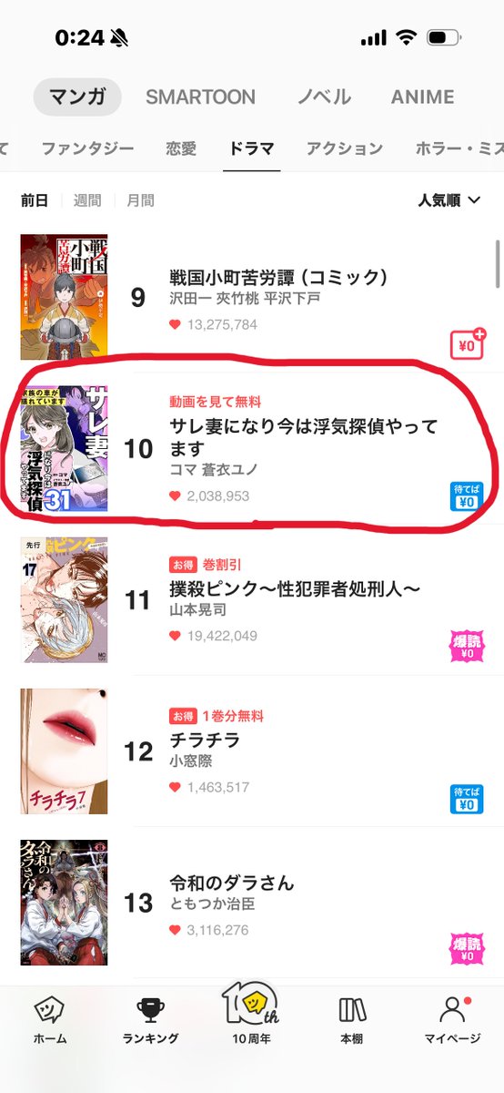 ls_comic's tweet photo. #ピッコマ  の総合、ドラマ、女性のジャンルで #サレ妻になり今は浮気探偵やってます がランキング入りしました😍
ありがとうございます❤️
いいね連打もよろしくお願いいたします❤️❤️❤️ https://t.co/FgG1HtmCRM