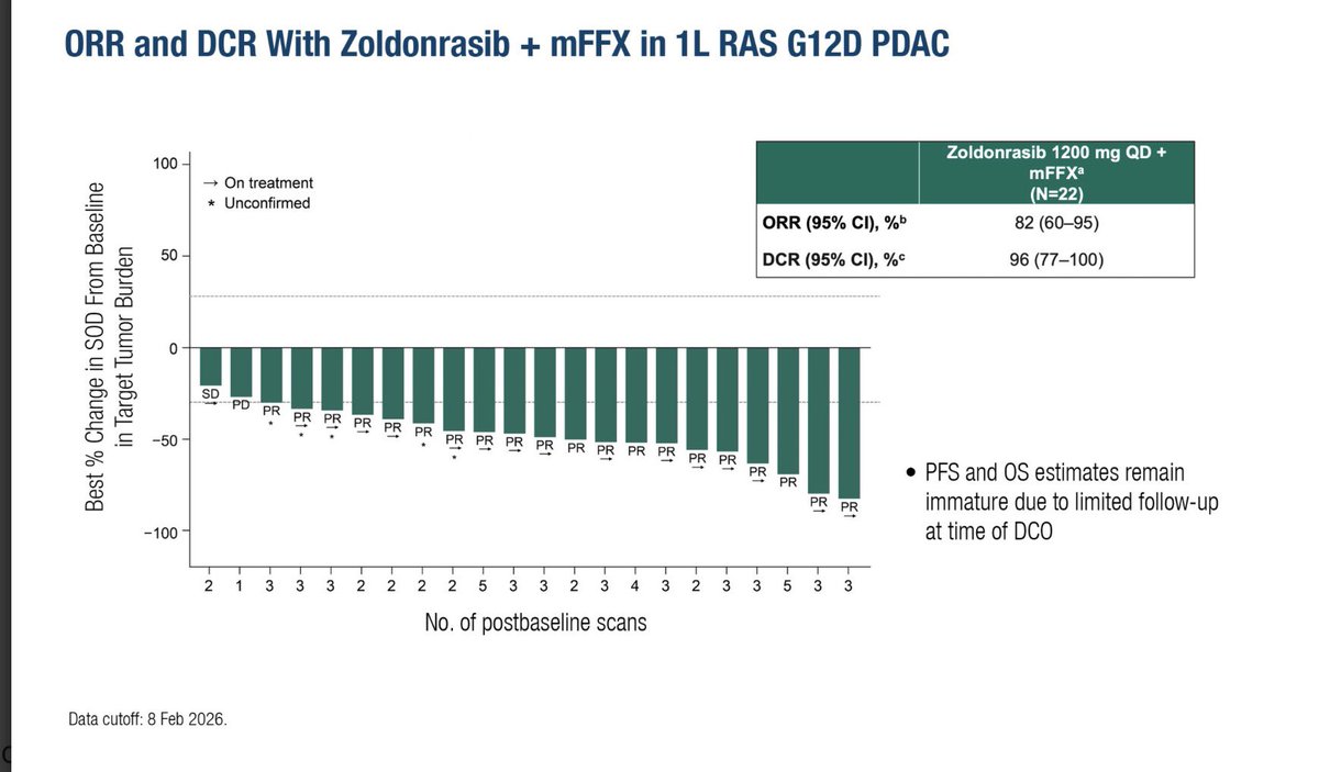 ESMO GI 2026 slide — RMC-GI-102 — RAS(ON) selective inhibitors also changing the landscape for the bette