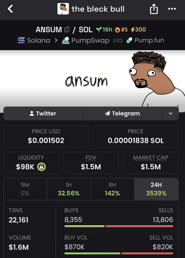 Solpump7lz's tweet photo. Already Decent 78x on $ANSUM 🚀
One call One entry from my community at $19k MC pumped to $1.5M MC 📊🚀

TG fam always eating good!!!
Slide in to join My TG family.

#helevier #LoveIslandUK #Crypto #Sol  #DOGE

GaZb3DE2U3Jcjx7ddAVwobsBKnCaDoJWLbzTvJYhpump https://t.co/buYV8PwPZc