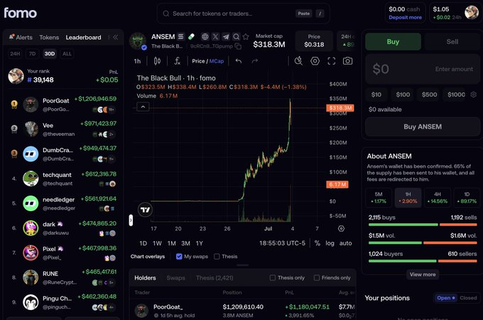 work_bars_work's tweet photo. so lets get this straight

@blknoiz06 has airdropped more than $10m worth of $ansem

and chart is still going absolutely parabolic

maybe its time to have real conversation about airdrops

maybe projects giving tokens away was never problem

problem was always that most teams were max extracting from their own communities

when distribution is real and people actually believe in asset, airdrops do not have to kill chart

they can become fuel

thats difference