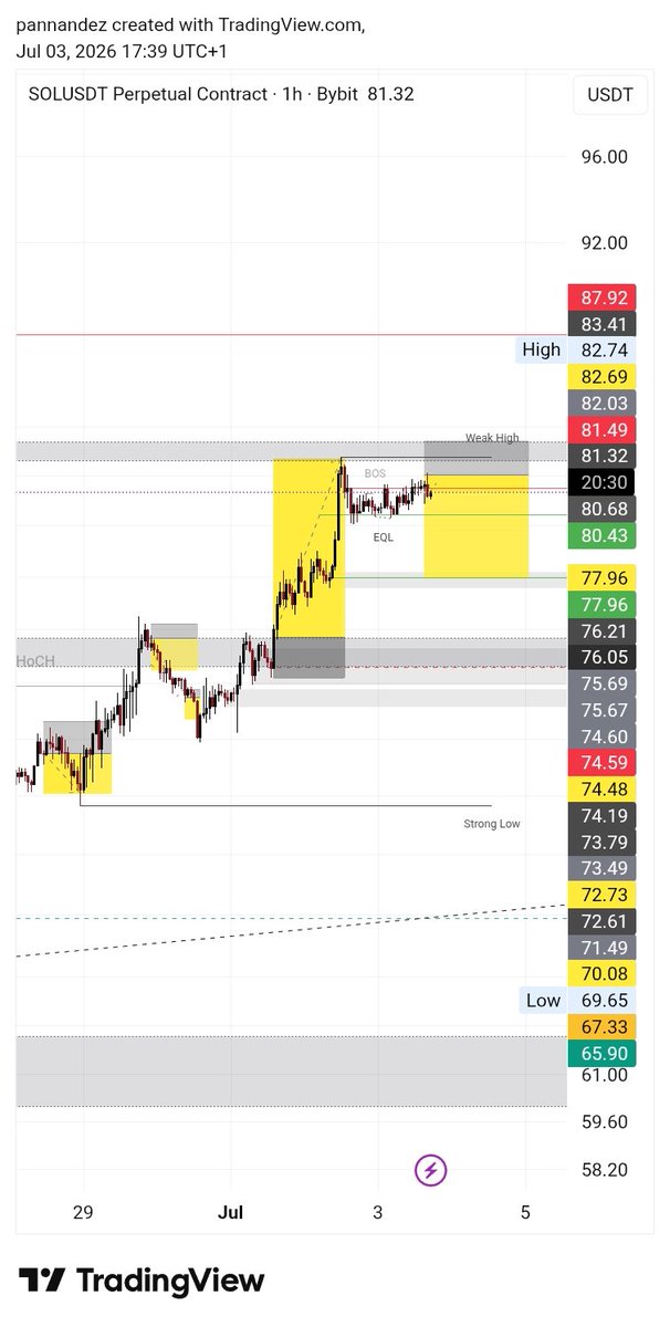 panscrypto's tweet photo. @tradewithgold_ Here ♥️ https://t.co/di0aXFxXal