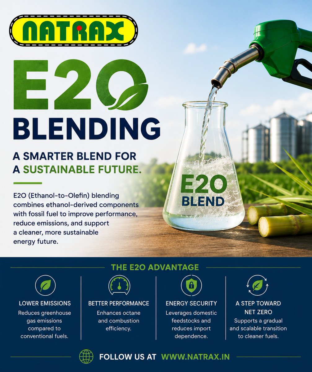 Natrax_IND's tweet photo. Ethanol blending is a globally accepted practice and has been successfully implemented in several countries.
Considering there are number of concerns in public domain, @PetroleumMin  have issued detailed clarification:
https://t.co/KSijvmGR1H
#E20 #NATRAX #MHI https://t.co/xdJSEwltaJ