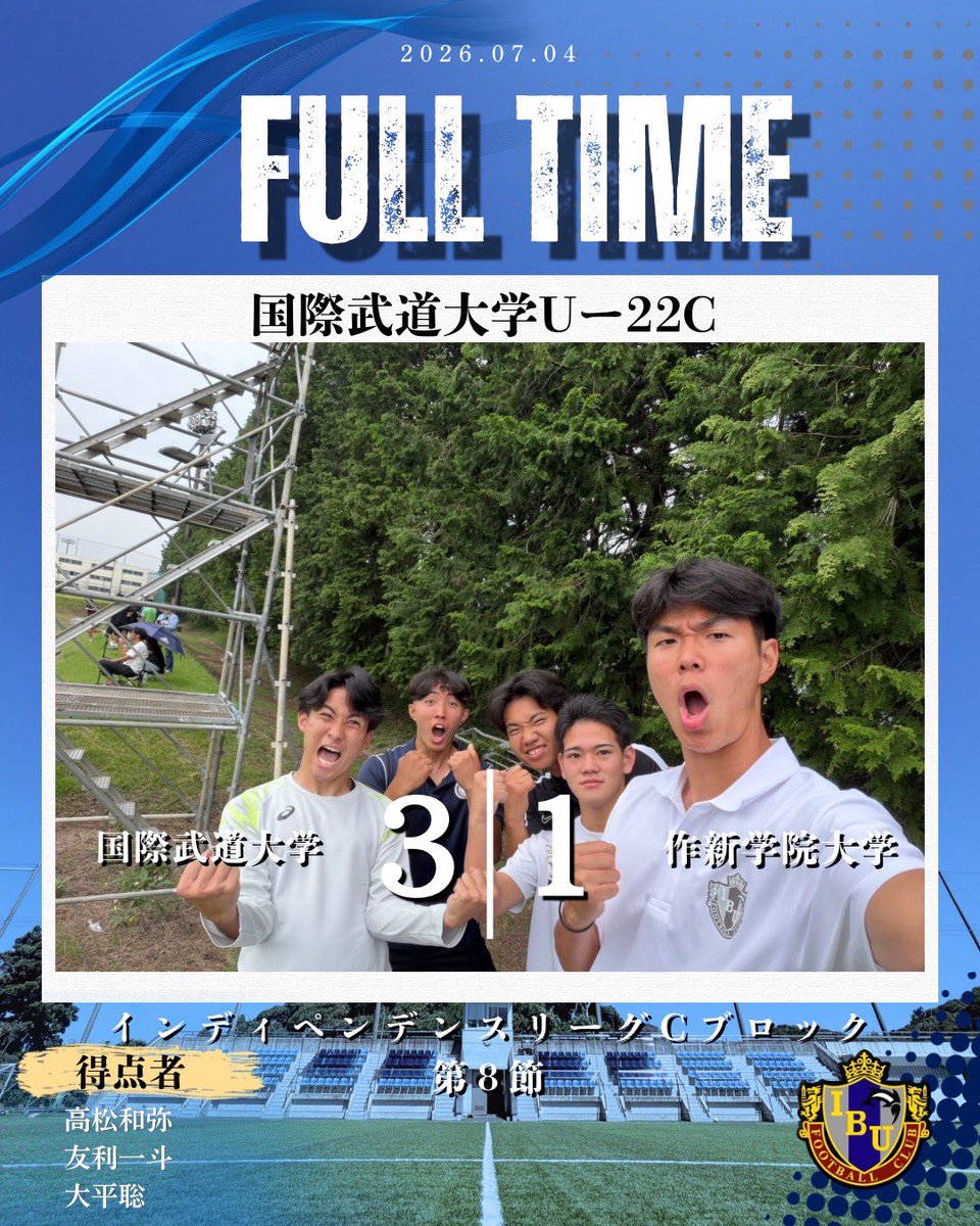 R260349766's tweet photo. 🔵試合結果🔵【国際武道大学U22C】
🏆インディペンデンスリーグ　Cブロック　 第8節
🆚作新学院大学U22B

前半　1-1
後半　2-0

total  3-1

得点者: 高松和弥（#日本学園） 友利一斗（#北谷）
大平聡（#出水中央）

応援ありがとうございました！

#国際武道大学 #国際武道大学サッカー部 https://t.co/lIx4NFoeg7