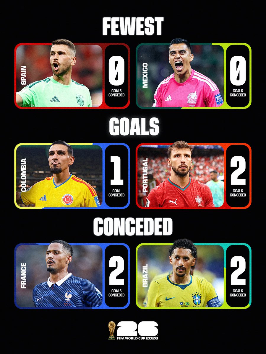 FIFAWorldCup's tweet photo. 🧱

#FIFAWorldCup https://t.co/fSZloE9VLU