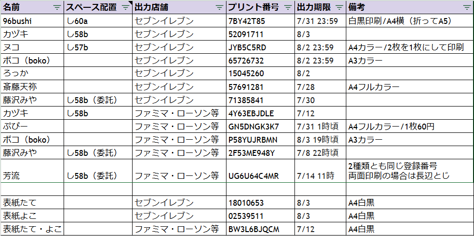 hmcponlykikaku's tweet photo. 【参加者様一覧】
7/4　21時分までのご連絡分を反映
出力店舗順

まだまだご連絡お待ちしております！ https://t.co/GiXlTPPuxB