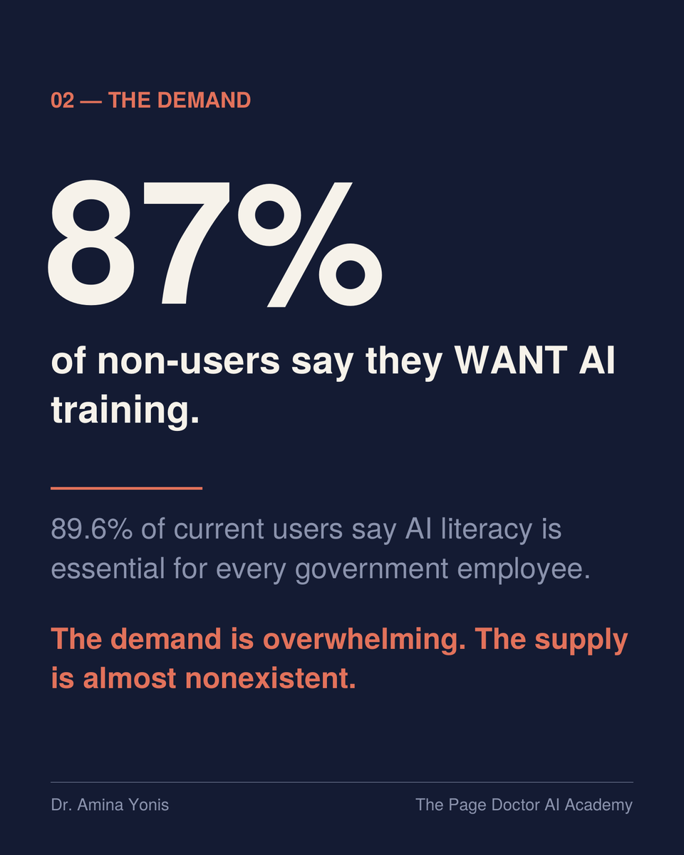 DrAminaYonis's tweet photo. 63% of government employees in Dubai who use AI at work have received zero formal training.  

Let that sink in.  

They are using AI every day, drafting communications, analysing data, making decisions that affect the public.  With no training. No guidance. No framework.  

This isn't a technology problem. It's a leadership problem.  And a new report from the Mohammed Bin Rashid School of Government just confirmed it.  

🧵 Here's what the data actually says and what it means for organisations across the UAE.