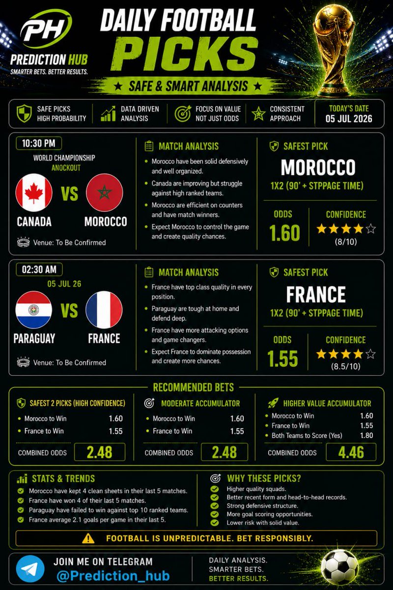 PredictionHub10's tweet photo. Some people follow the crowd.

We follow the numbers. 📊⚽️

Today's selections are on the poster.

Now let's see how the matches unfold. 👀
📲 More daily picks and updates join the channel

⚠️ Remember: No bet is guaranteed. Bet smart and manage your bankroll.

🍀 Good luck to everyone following today's games!