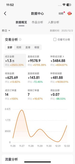 fhwofjow51260's tweet photo. 抖音团购达人实操指南，零门槛起步轻松赚钱！  

2025年最稳变现玩法：普通人用手机+AI，3分钟生成团购视频，新号可做，0粉丝起步，日更5–10条，单条播放3000+，一单佣金10–300，持续出单！  

抖音团购达人实操指南，抖音五百粉丝门槛起步轻松赚钱

🔗：https://t.co/xmPZoVEUtJ https://t.co/vlswu2vSiF