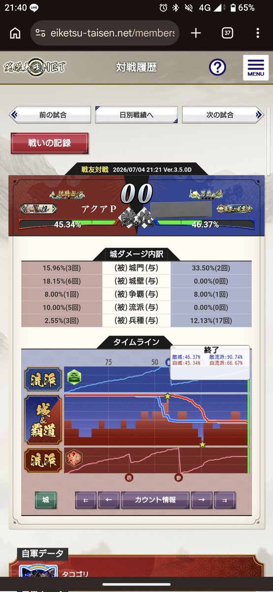 755778P's tweet photo. 戦友でランプ光らせるのやめてもろて…
ただいい経験になりました！
次は勝つ https://t.co/bPVjPionp3