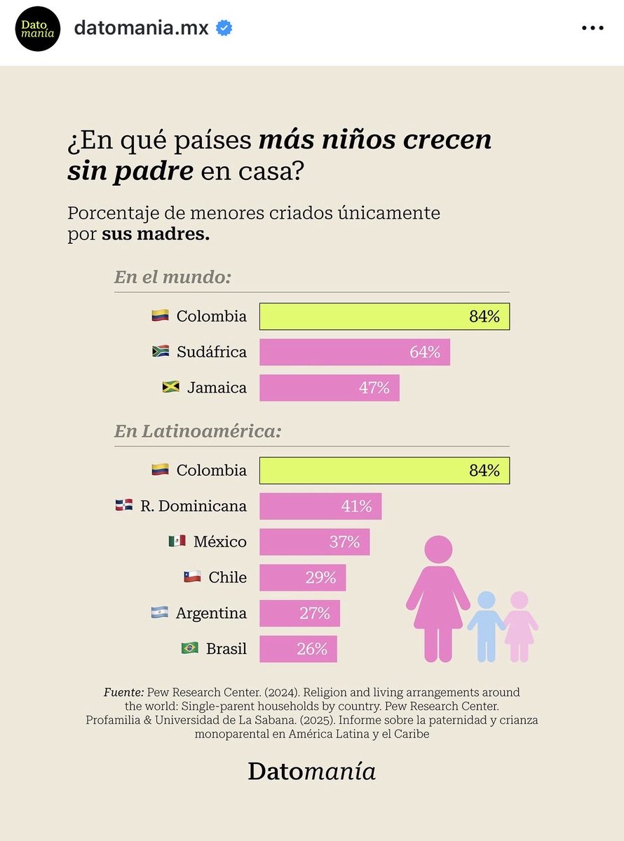 dirtydahiana's tweet photo. Acá está mi mamá de la mano de mi abuelita y abuelito ❤️ https://t.co/iRdBwLvckl