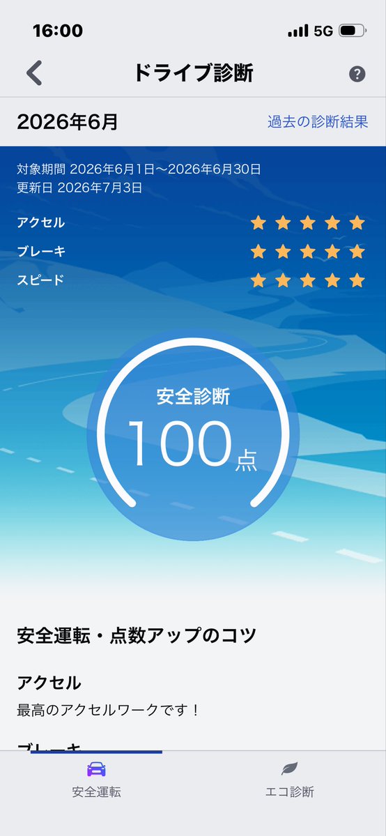 n332m130's tweet photo. 6月のドライブ診断💯
今月も安全運転エコドライブ目指します🚗³₃ https://t.co/yuPopugjRO