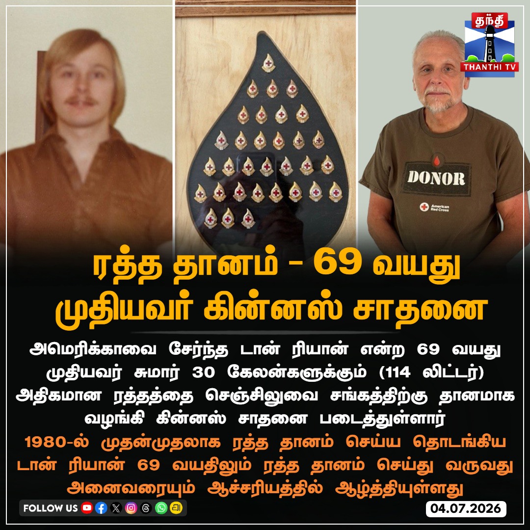 ThanthiTV's tweet photo. ரத்த தானம் - 69 வயது முதியவர் கின்னஸ் சாதனை
#BloodDonation #GuinnessWorldRecord #BloodDonor #DonRyan #GuinnessRecord #ThanthiTV https://t.co/yFU2P9wHnR