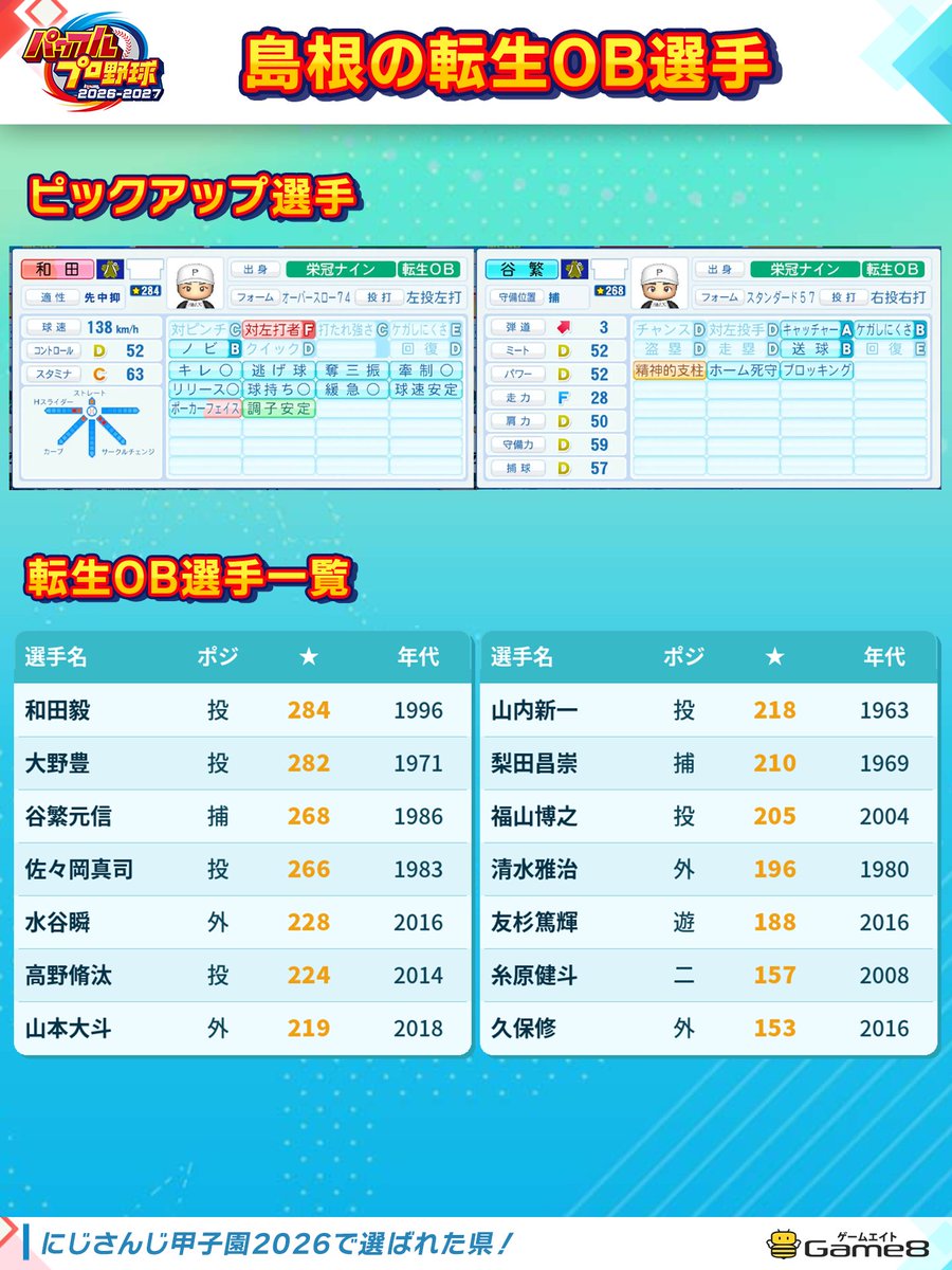 パワプロ2026』