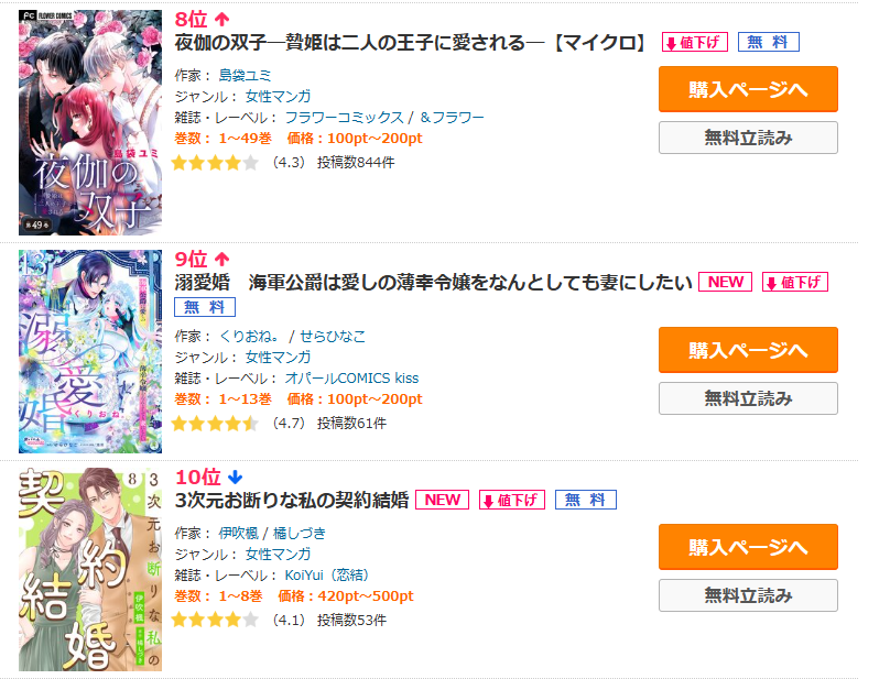seraphinaco's tweet photo. 溺愛婚ランキング９位ありがとうございます～！
ホントに良い回なのでっ…！ https://t.co/qT0ZWMZeWF
